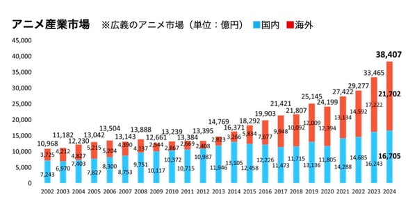 741dbd5d2d290a9b564512c5ba2ed837-1 Anime Industry Booms with 15% Growth to 3.84 Trillion Yen in 2024